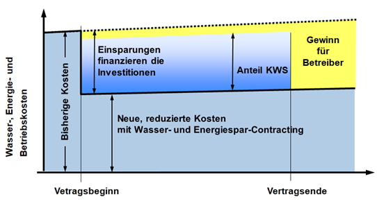 Bild Energieeinsparung