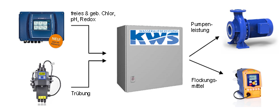 TurbControl